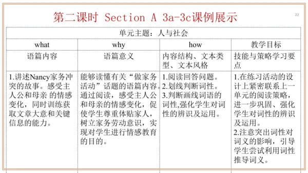 Unit 3 单元整体教学设计 课件【大单元教学】人教版八年级英语下册Unit 3 Could yo