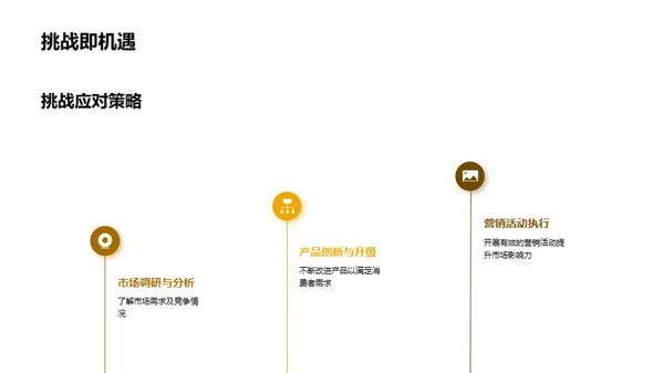 市场拓展部门成就回顾