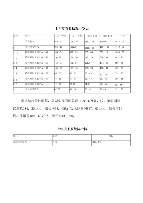 冷冻粗加工水产品项目投资发展分析报告