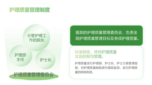 深绿色简约医护护理质量管理制度培训PPT