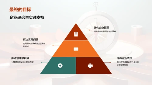 探索管理学之旅