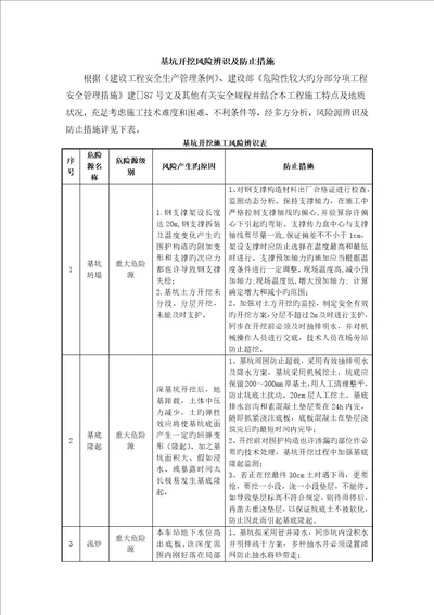 基坑开挖危险源辨识清单