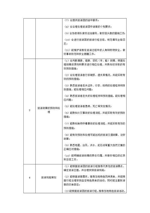 旅游服务与管理专业专业技能教学标准