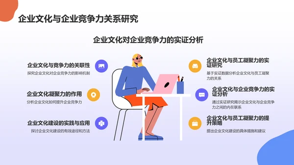 蓝色插画风企业文化与员工凝聚力毕业答辩PPT模板
