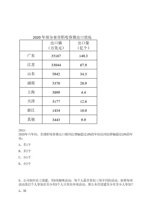 广西2023年09月广西田林县委县人民政府接待办公室招考2名政府购买服务人员笔试历年难易错点考题荟萃附带答案详解