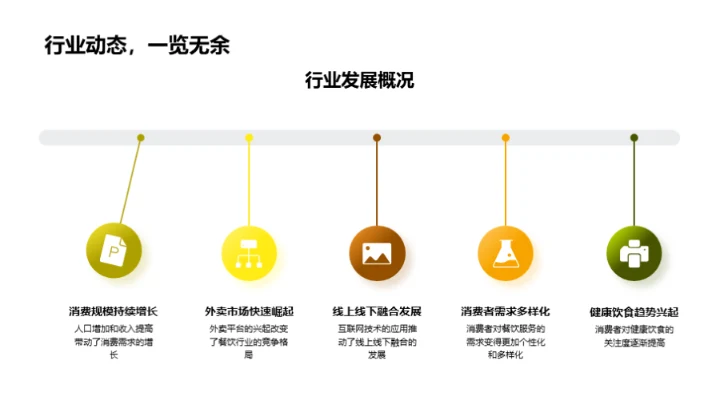 健康饮食兴起的餐饮趋势