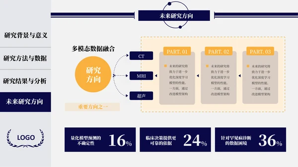 蓝橙开题答辩及毕业答辩通用PPT模板