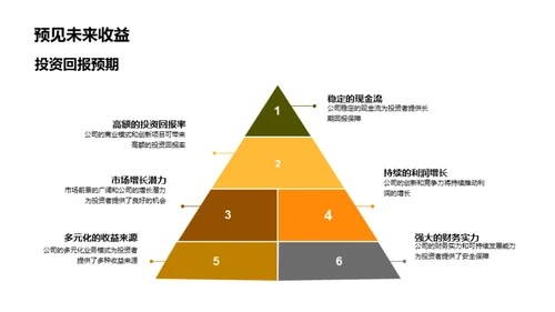 餐饮创新之力