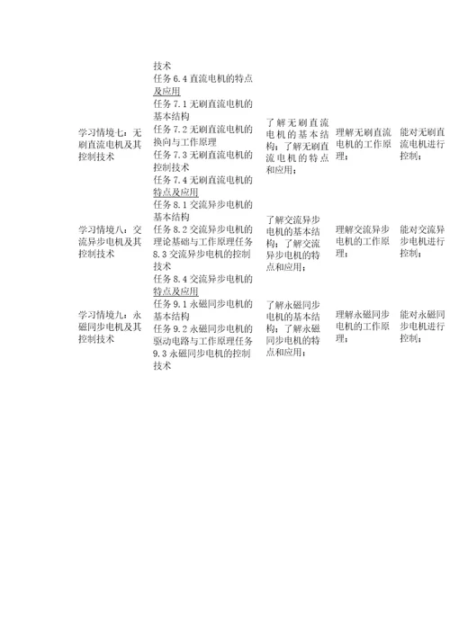 新能源汽车驱动电机与控制技术课程标准