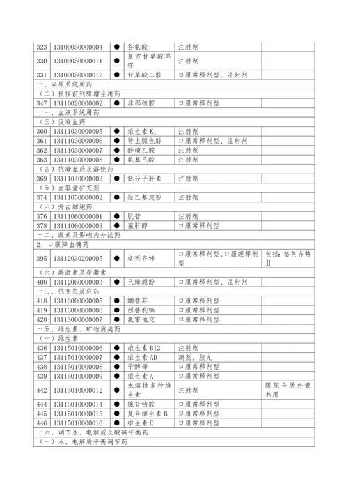 河北省新型农村合作医疗乡级报销药物增补目录（暂行）-中国.docx