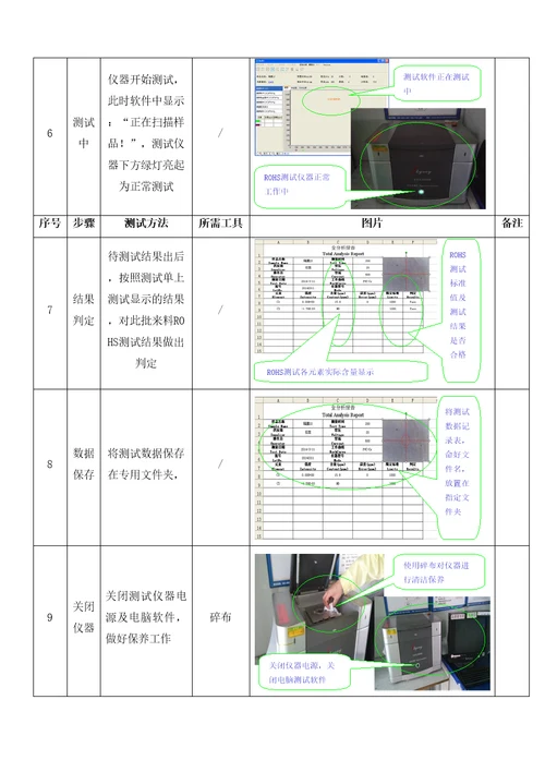 ROHS检验规范及管控标准