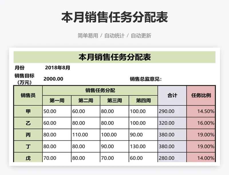 本月销售任务分配表