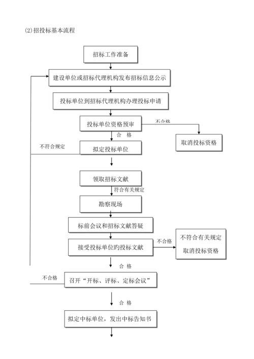 关键工程建设专项项目全套标准流程图历史上最牛的全套个.docx