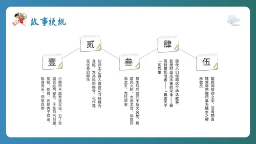 蓝色简约哪吒闹海PPT模板宣传PPT动态PPT神话故事
