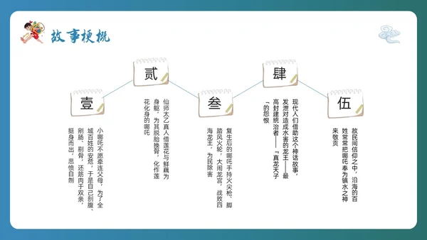 蓝色简约哪吒闹海PPT模板宣传PPT动态PPT神话故事