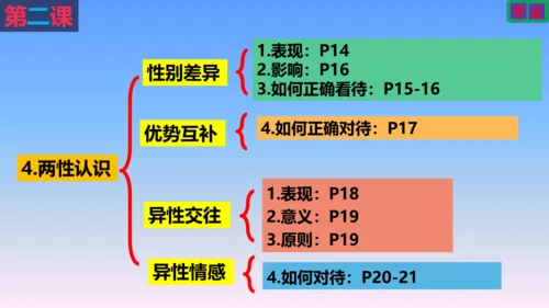 七下道德与法治复习课件 课件(共53张PPT)