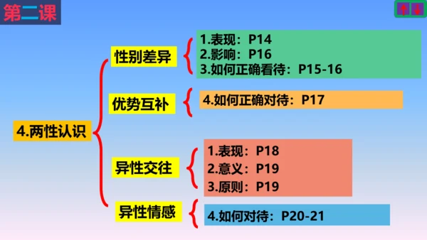 七下道德与法治复习课件 课件(共53张PPT)