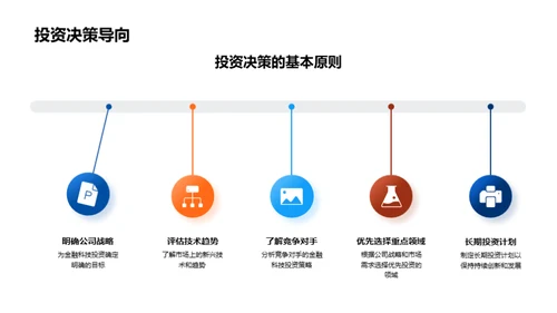 银行业的科技革新