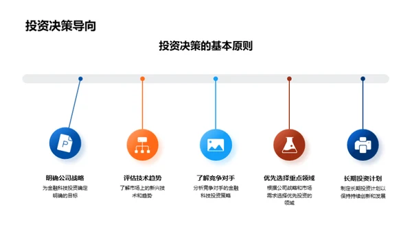 银行业的科技革新