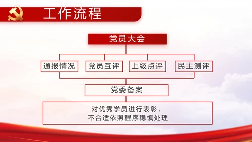 红色党建党支部党史学习工作总结动态PPT模板