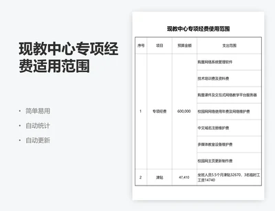 现教中心专项经费适用范围