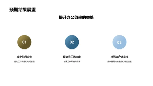 提升办公效率新策