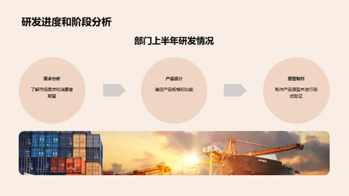 半年度汽车业绩总览