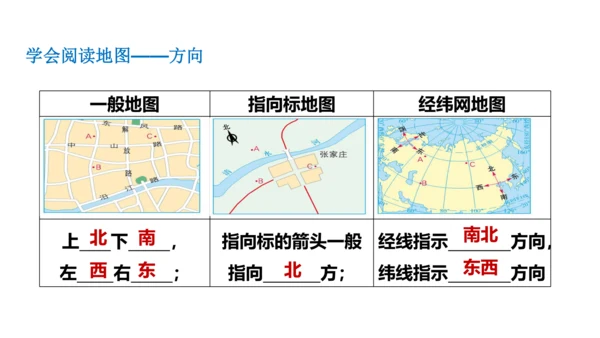 第一章 地球和地图（第3课时地图的阅读、地形图的判读）-2023-2024学年七年级地理上学期期中考