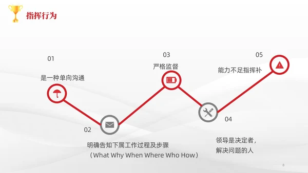 简约风3D小人共赢领导力企业管理员工培训PPT课件
