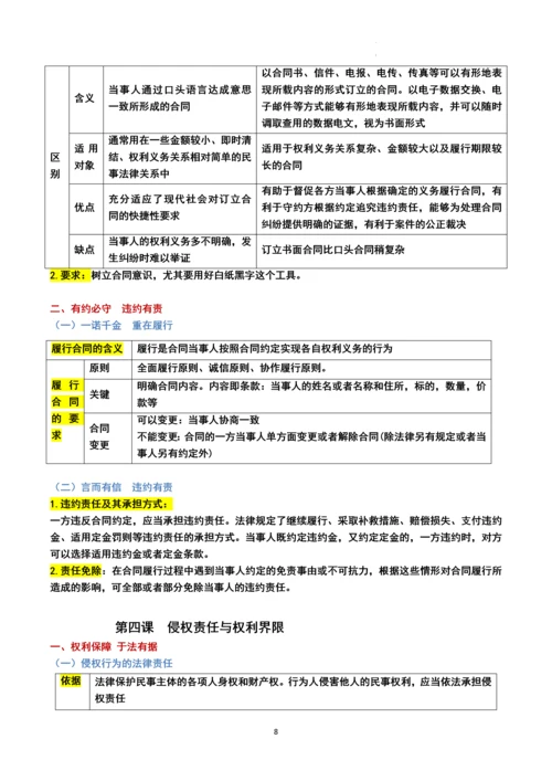 选择性必修2《法律与生活》第一单元复习纲要（2023年最新修订版）.docx