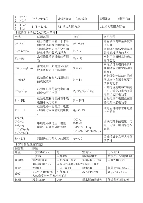 初中物理公式定理方法等梳理