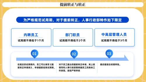 新员工试岗管理考核通用PPT课件模板