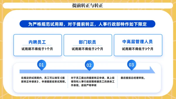 新员工试岗管理考核通用PPT课件模板