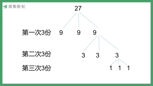 新人教版数学五年级下册8.1  找次品（1）课件