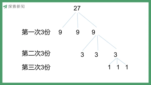 新人教版数学五年级下册8.1  找次品（1）课件
