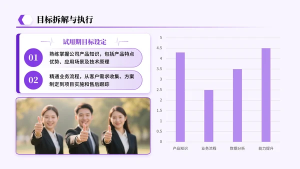 紫色系简约风关于试用期总结工作成果展望答辩PPT模板