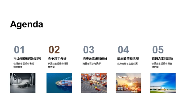 铁路旅运市场全解析