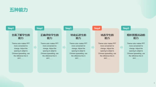 绿色插画教育培训课件PPT模板