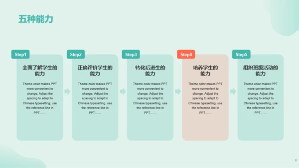 绿色插画教育培训课件PPT模板