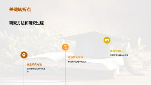 论文之旅