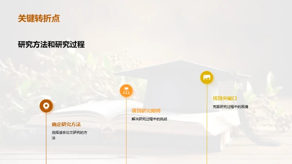 论文之旅