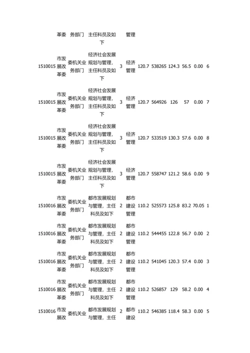 2023年上海公务员考试市发展改革委岗位分数线A类.docx