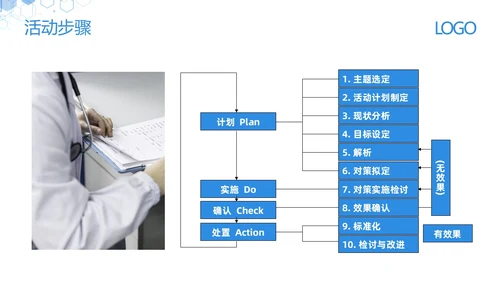 蓝色简约减少留置针穿刺次数提高留置针品管圈PPT模板宣传PPT动态PPT品管圈医疗质量管理品管圈