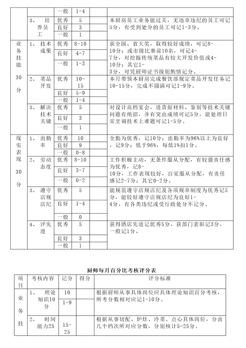 酒店管理人力资源管理绩效考核星级酒店管理