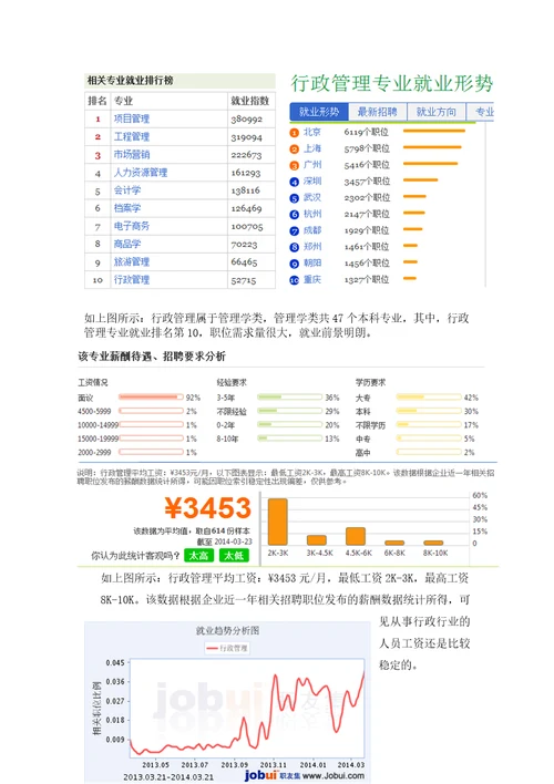 人力资源2022行政助理的岗位分析岗位分析报告