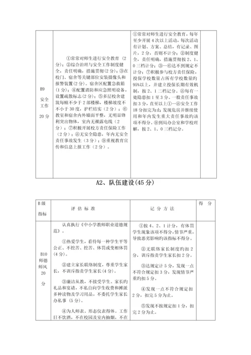 小年教育工作督导评估细则.docx