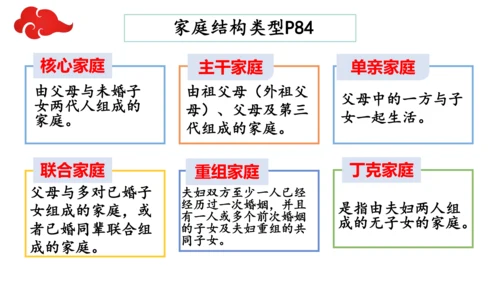 【新课标】7.3 让家更美好课件（29张PPT）【2023秋新教材】