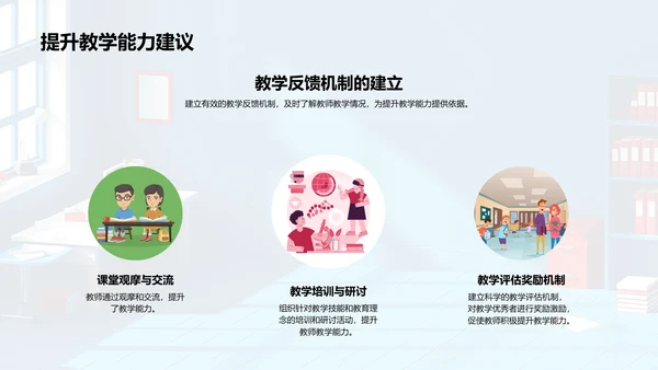 教学效能优化报告PPT模板