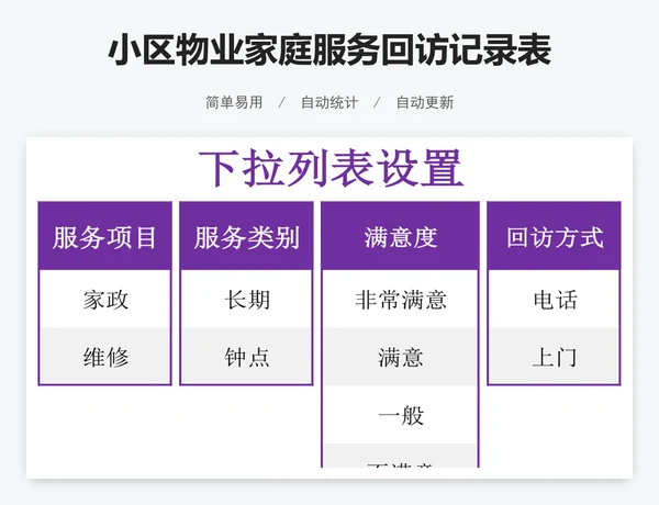 小区物业家庭服务回访记录表