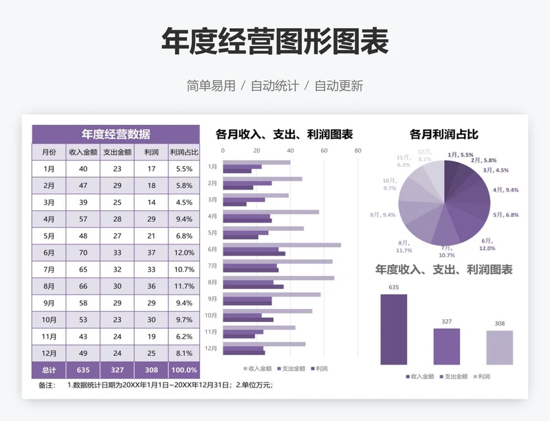 年度经营图形图表